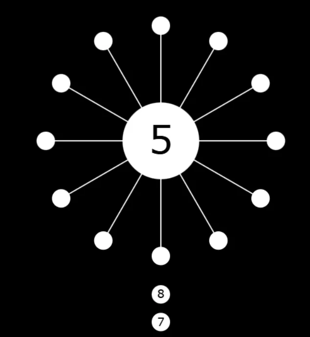 core ball interface